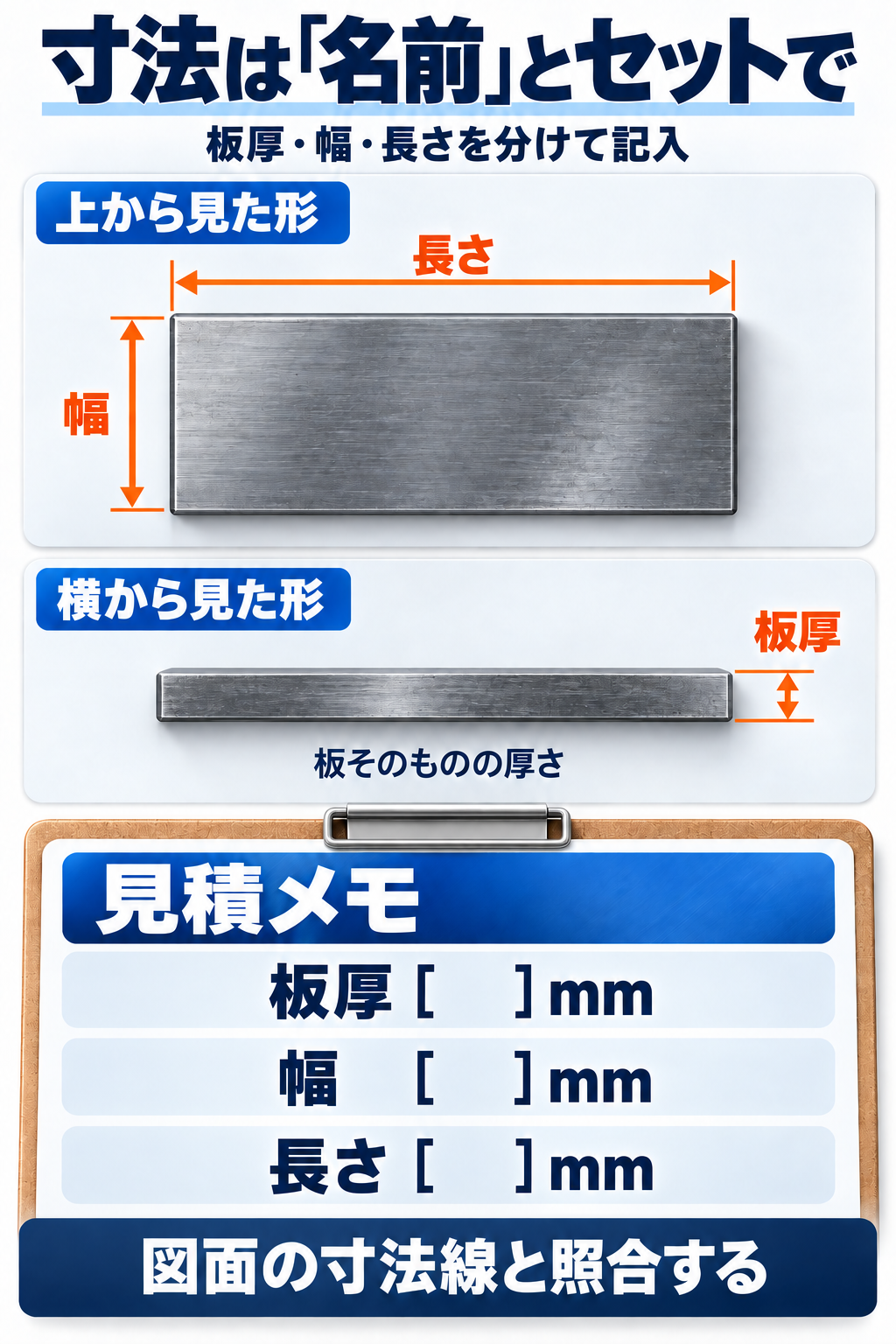 上から見た板の幅と長さ、横から見た板厚を分け、各寸法に名前とmm単位を添える図